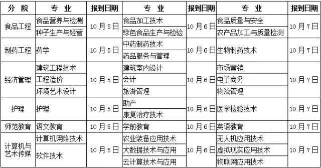 ‘ky开元集团官网入口’
2020级黑龙江高职新生最新入学报到时间(图4)