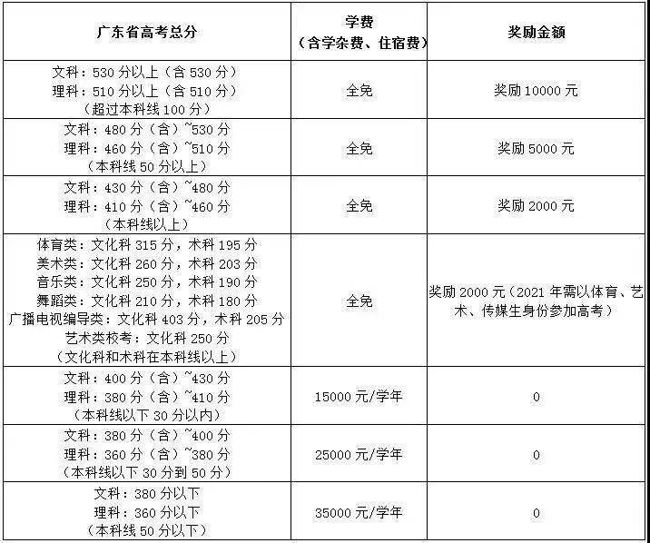 
复读：这些高中公布复读生招生信息‘ky开元集团官网入口’(图5)